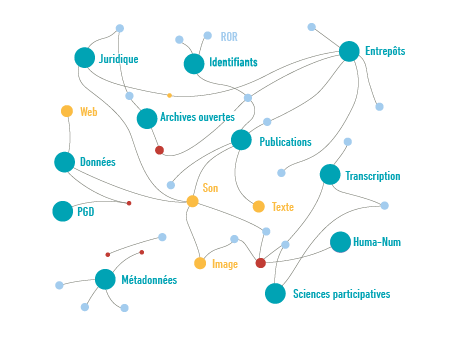 Agenda_Permanences RePOD 